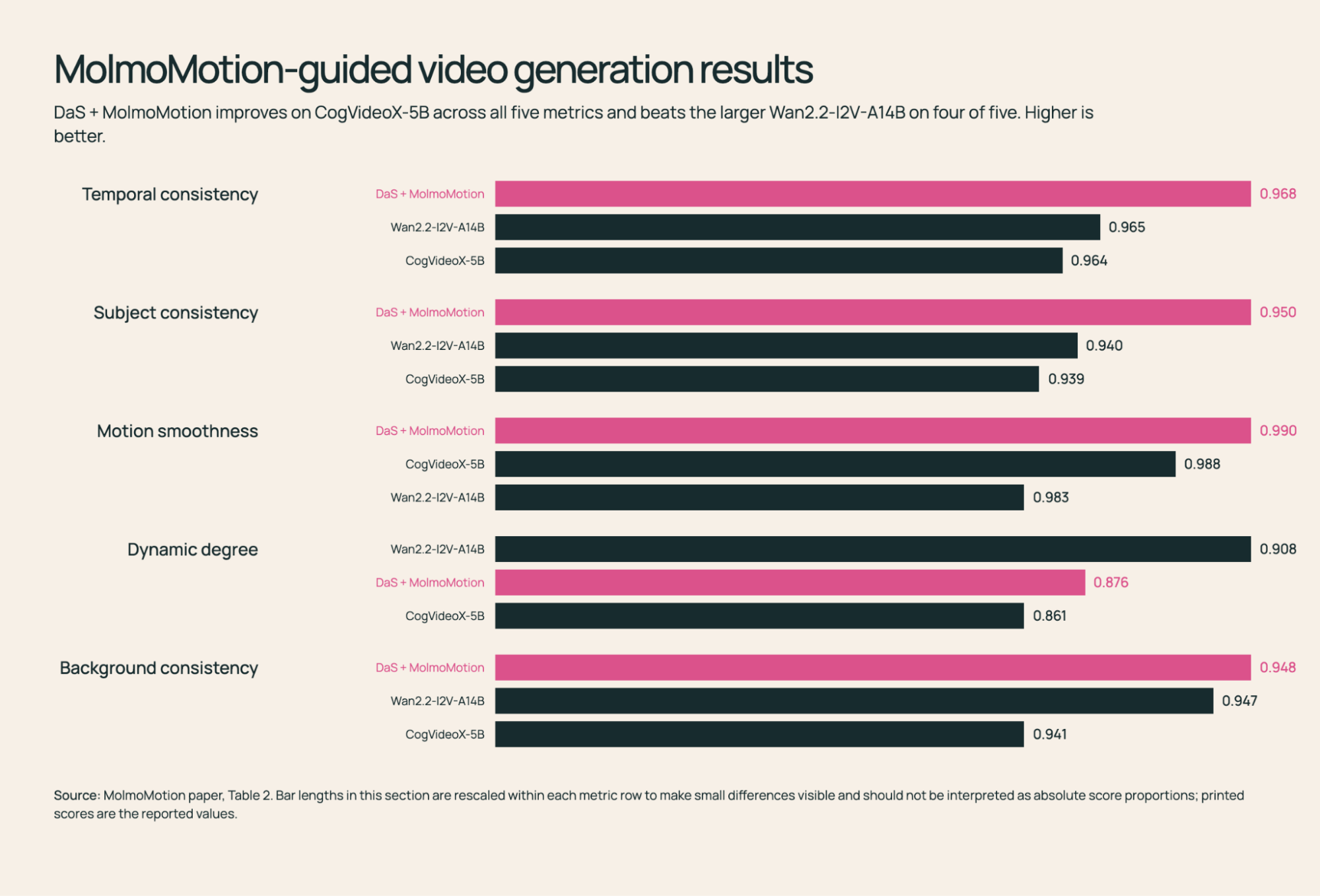 Video generation metrics